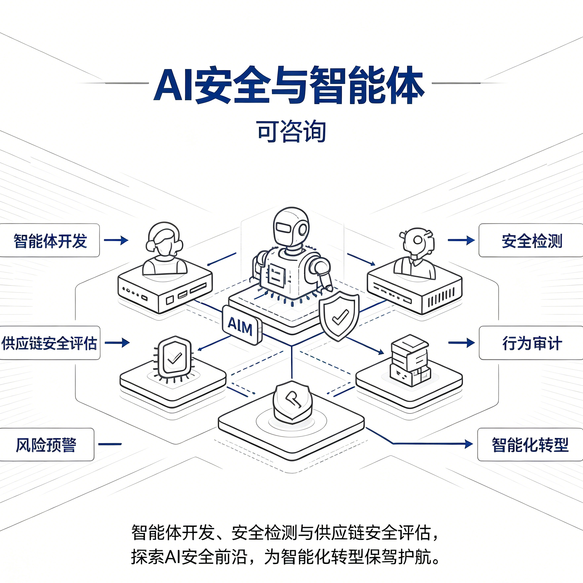 AI安全与智能体